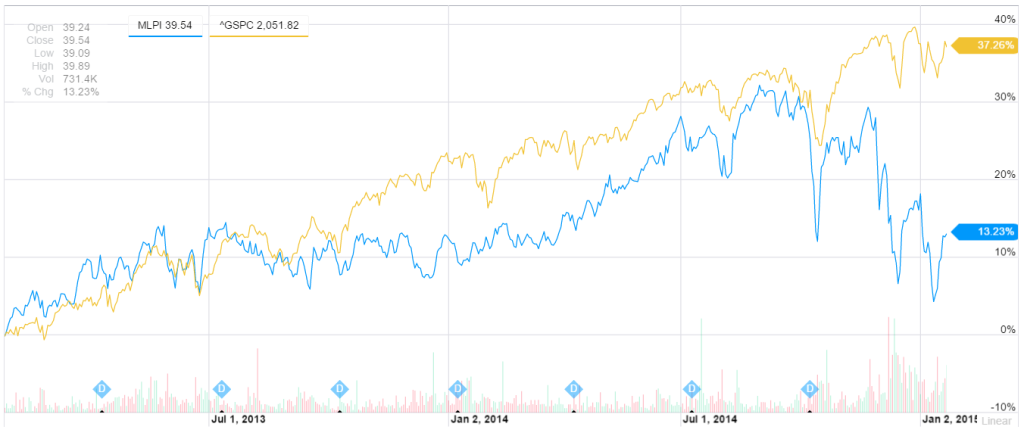 mlpi vs s&p 500